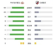 官网入口-荷甲联赛冠军更换主帅，向欧冠冲刺再进一步